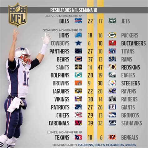 resultados de nfl de hoy.